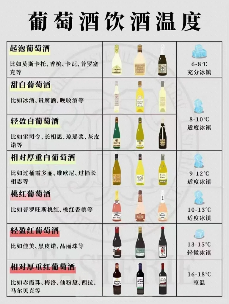 ?红酒控必看!葡萄酒适饮温度大揭秘