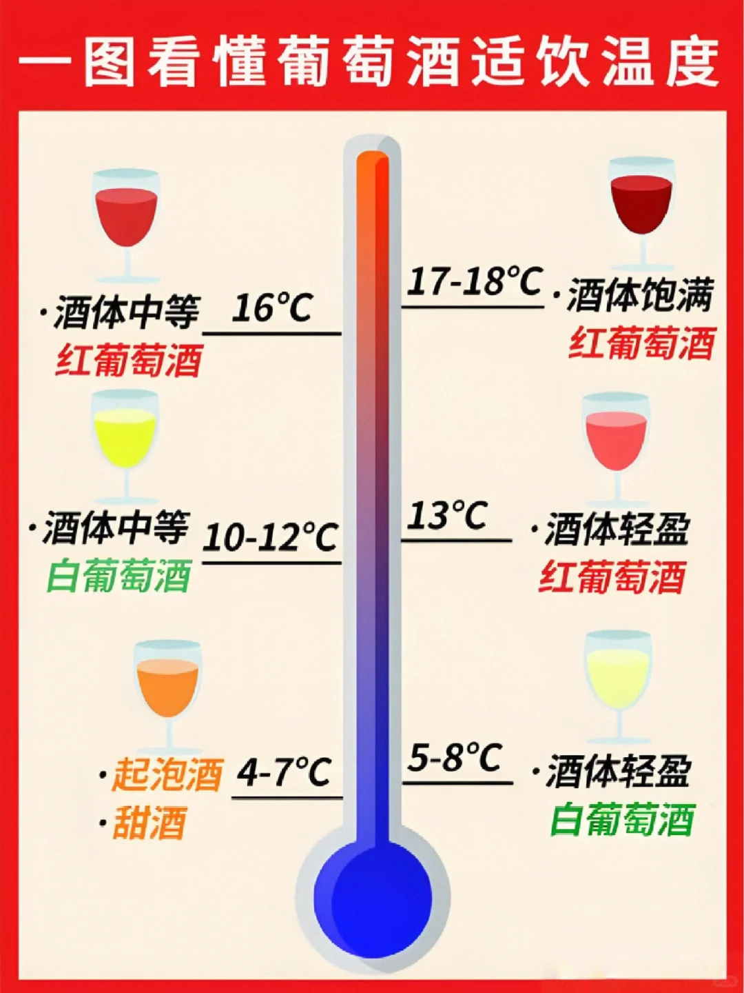 ?红酒控必看!葡萄酒适饮温度大揭秘