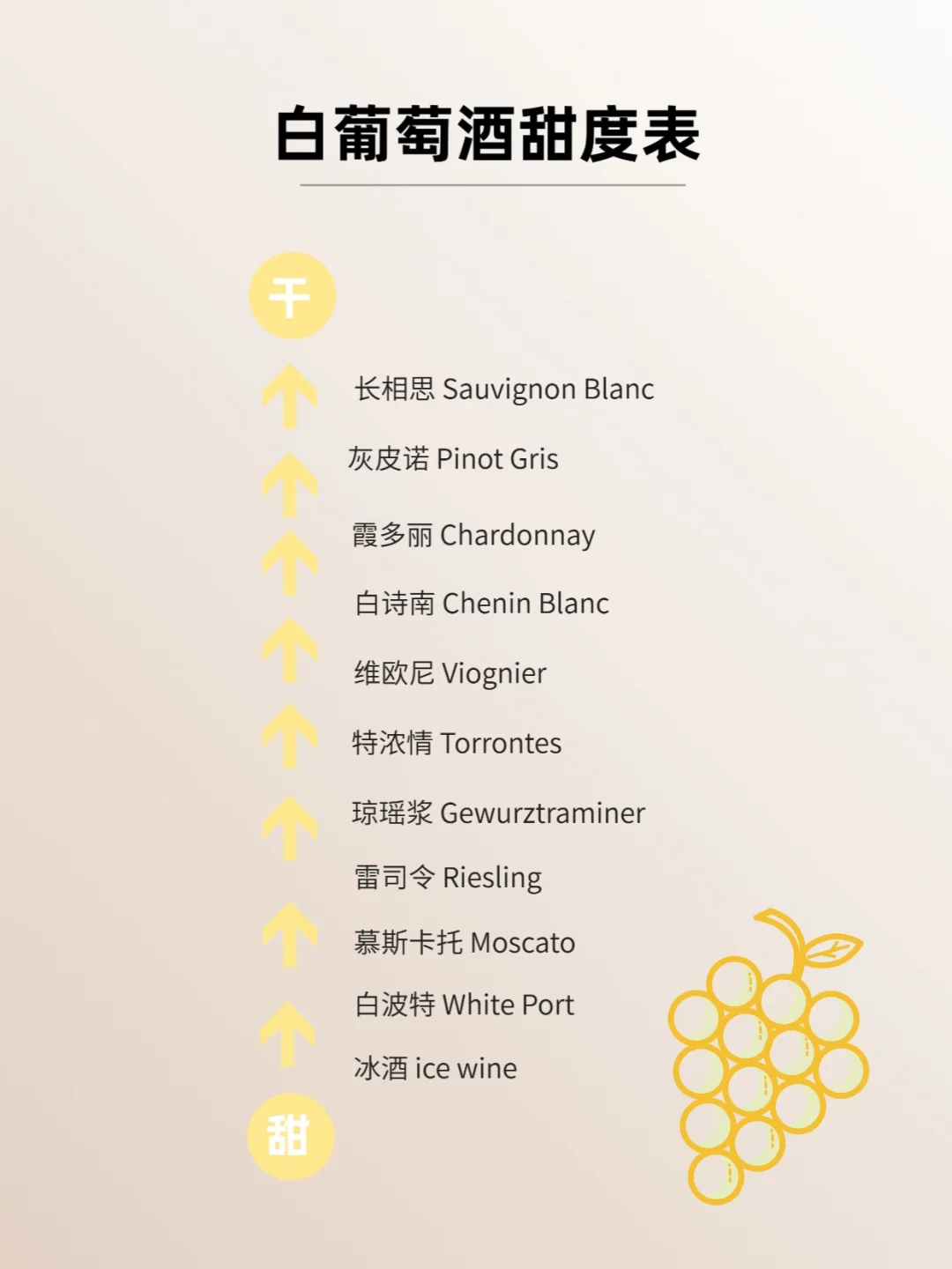 一篇秒懂葡萄酒甜度|选酒必备?