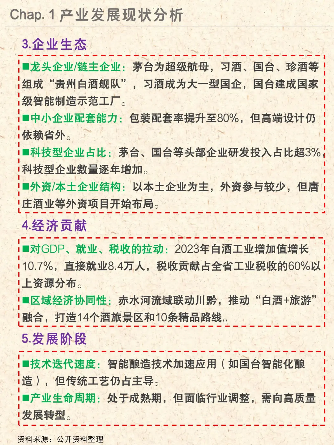 地区产业NO.2|贵州省酱香白酒