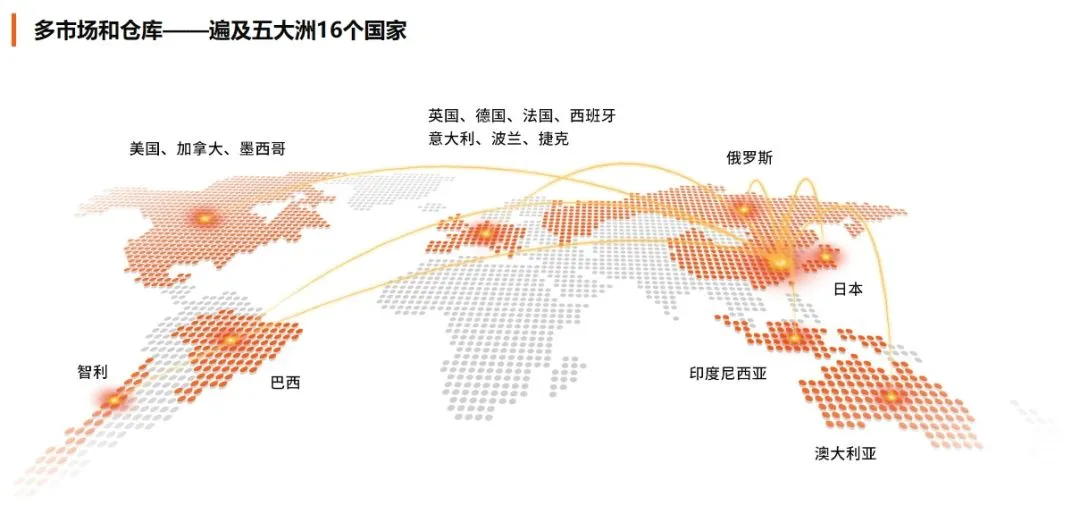 MRO领域有望再孵化出营收百亿企业