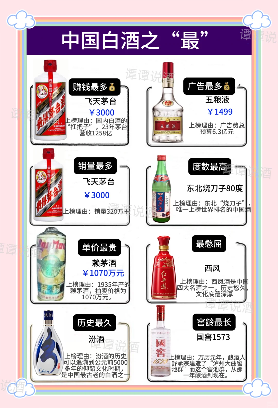 ?中国历史之“最”的白酒~一起来看看?
