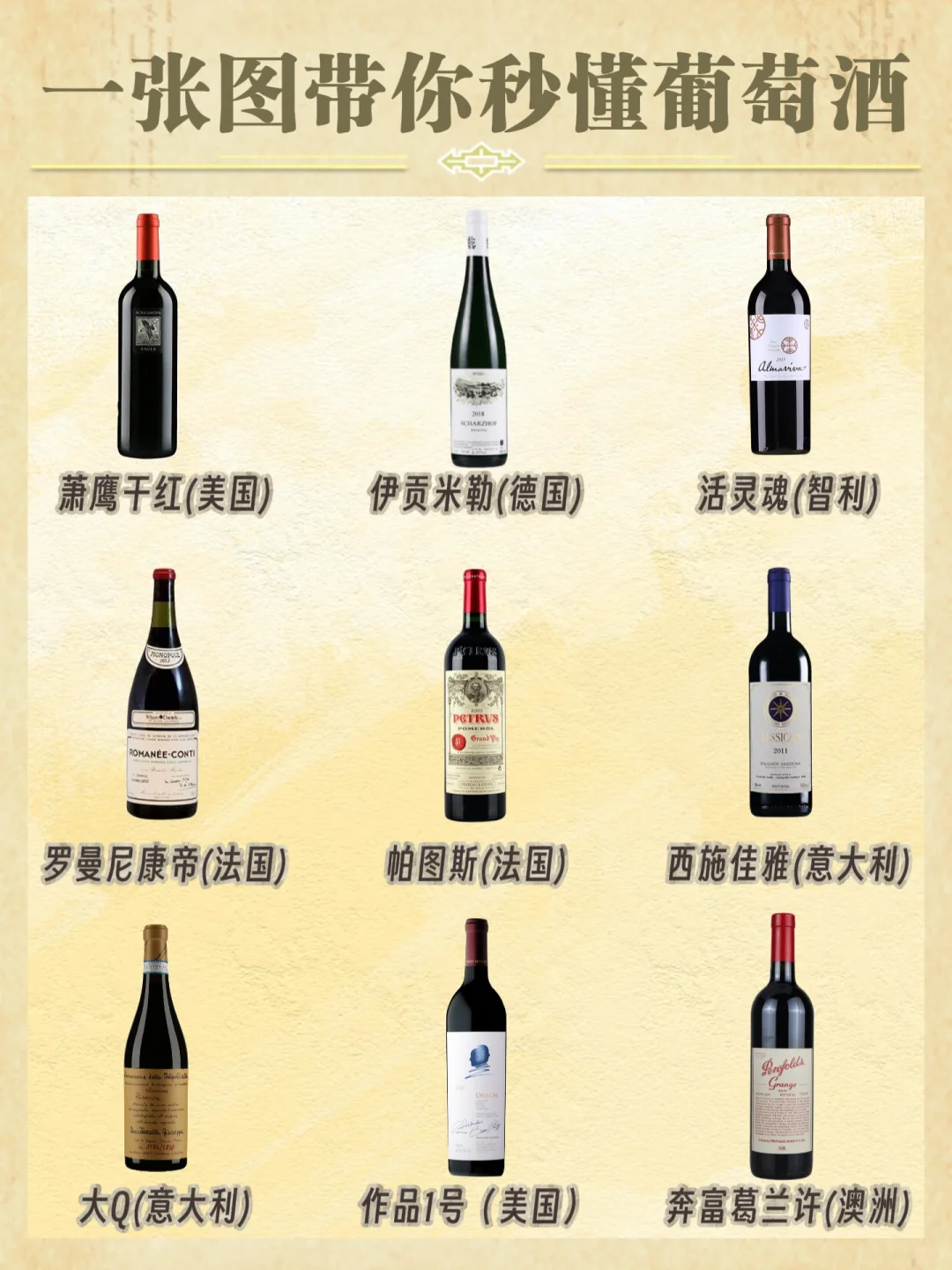 图解葡萄酒入门知识,小白一秒懂如何选酒!