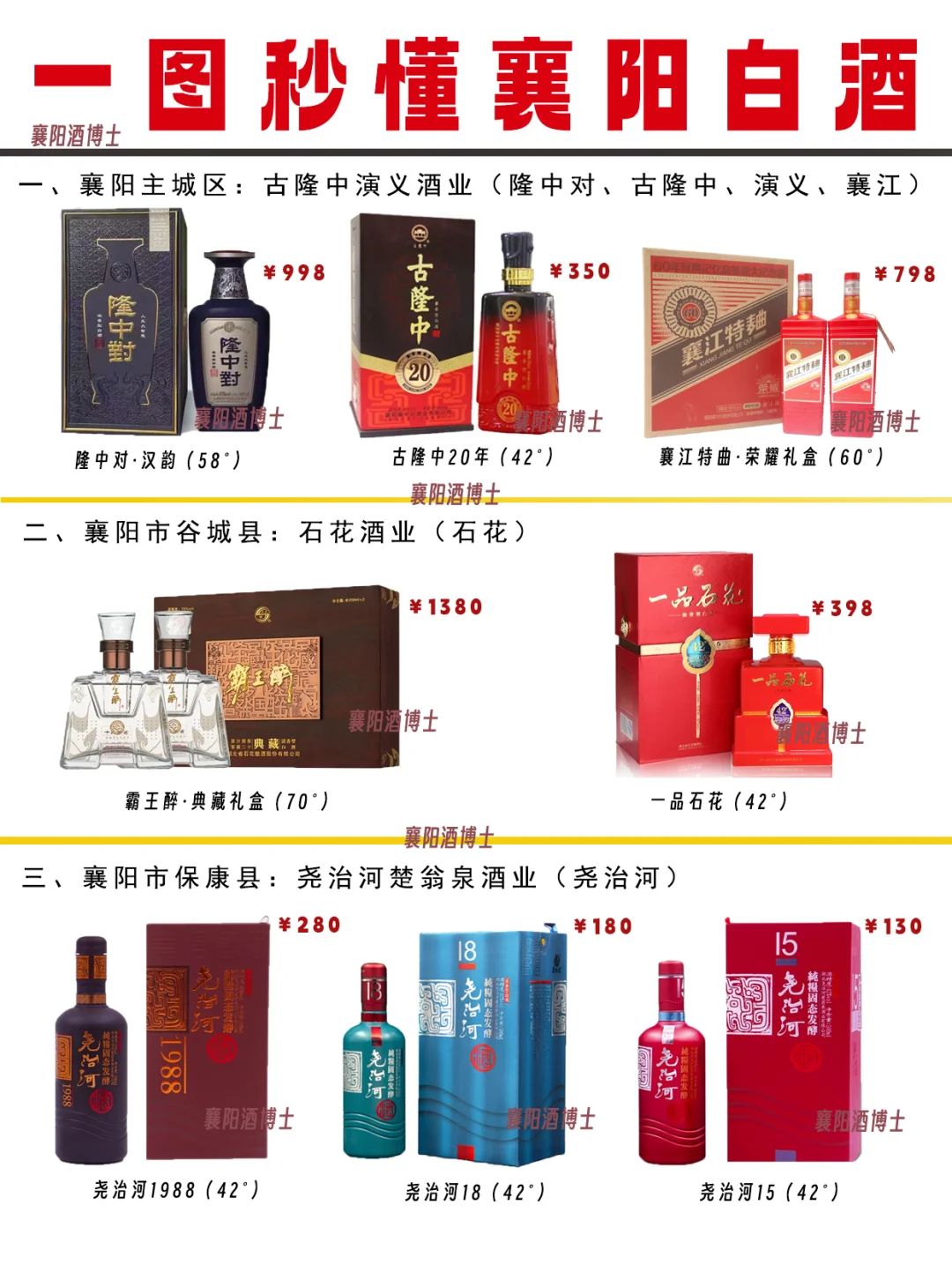 一张图秒懂襄阳地方品牌白酒!