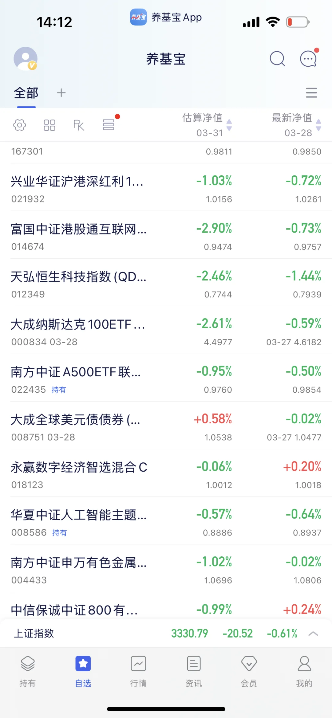永远满仓，永远热泪盈眶?