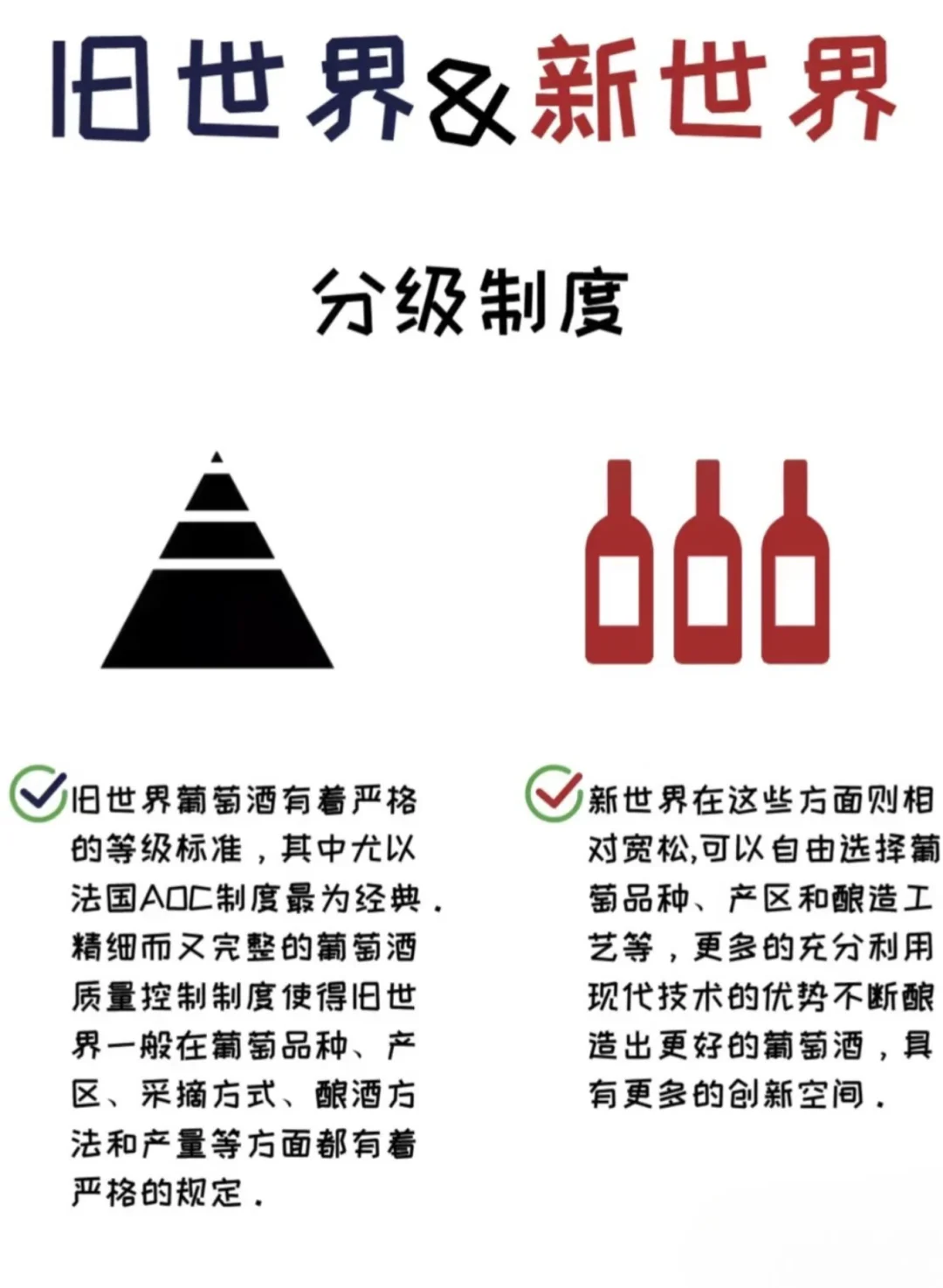 ?1分钟看懂新/旧世界葡萄酒