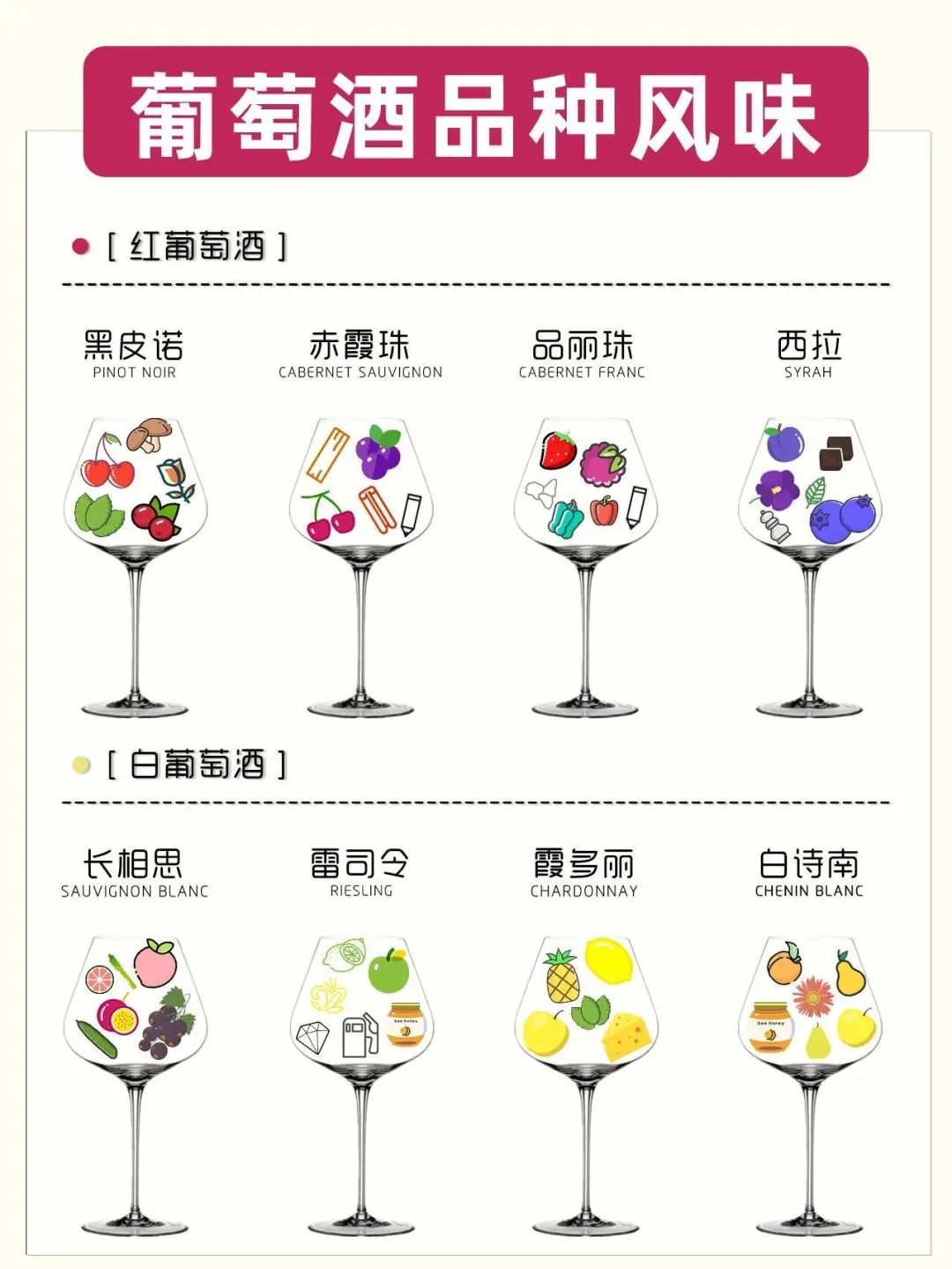葡萄酒风味大揭秘，八大香型等你来探?