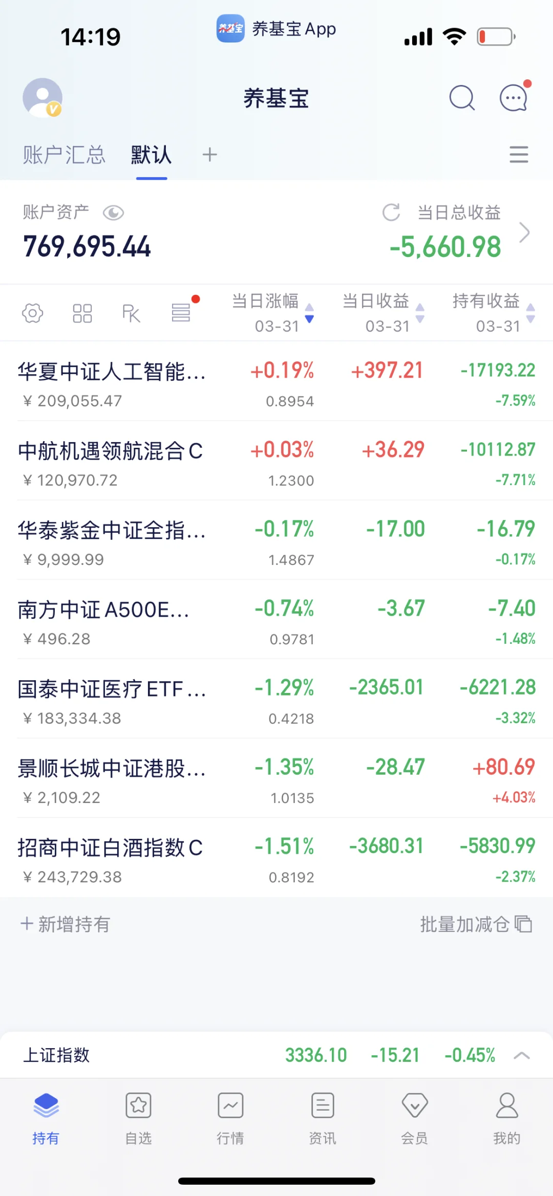 永远满仓，永远热泪盈眶?