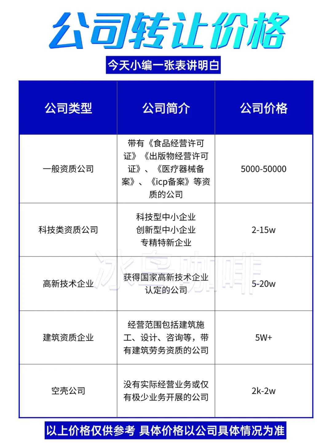 公司转让费用多少❓购入公司防被骗指南来啦