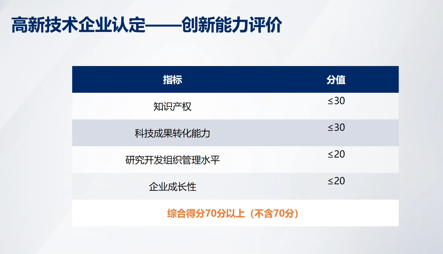 高新技术企业申报