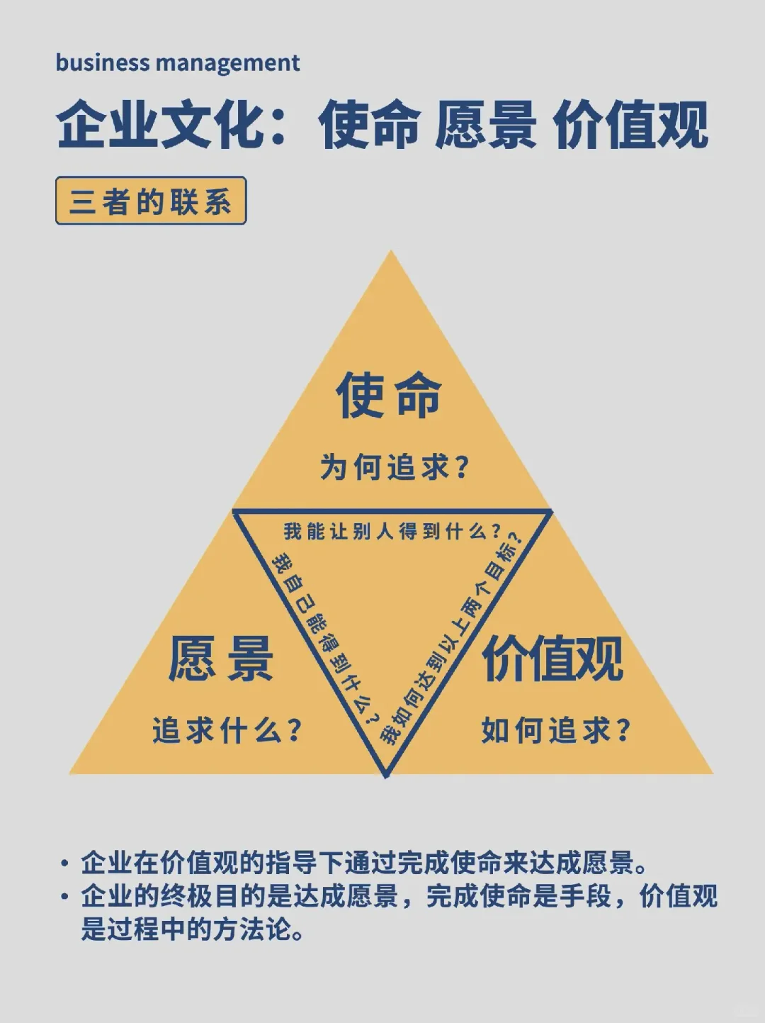 4张图讲清楚使命愿景价值观