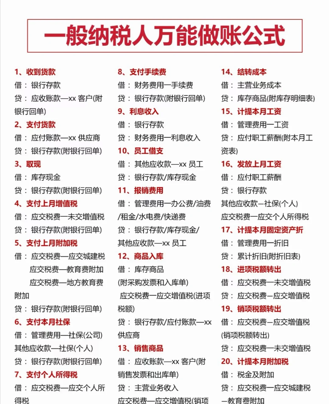 一次性把各行业会计分录讲得明明白白