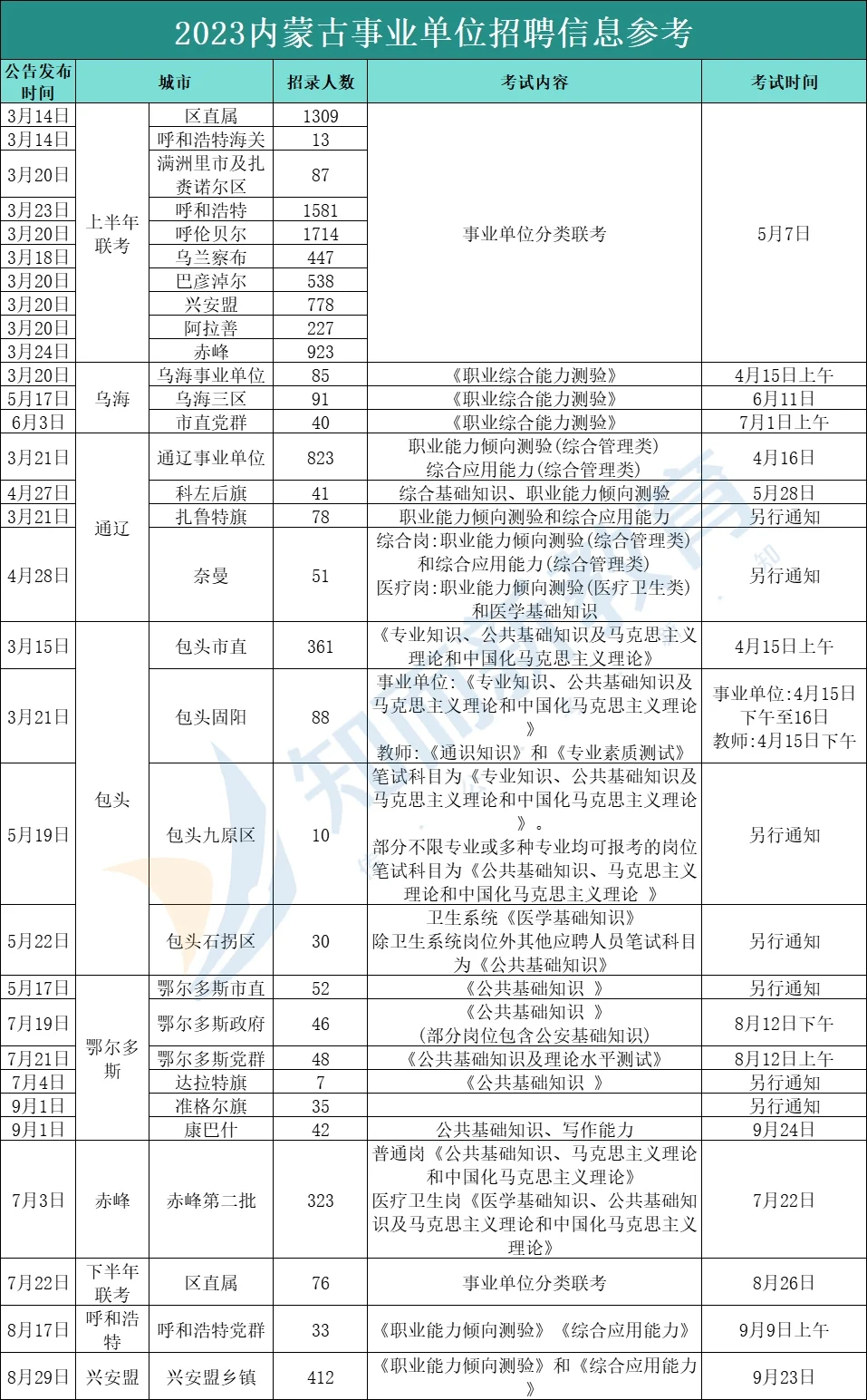 事业单位和企业有什么区别？