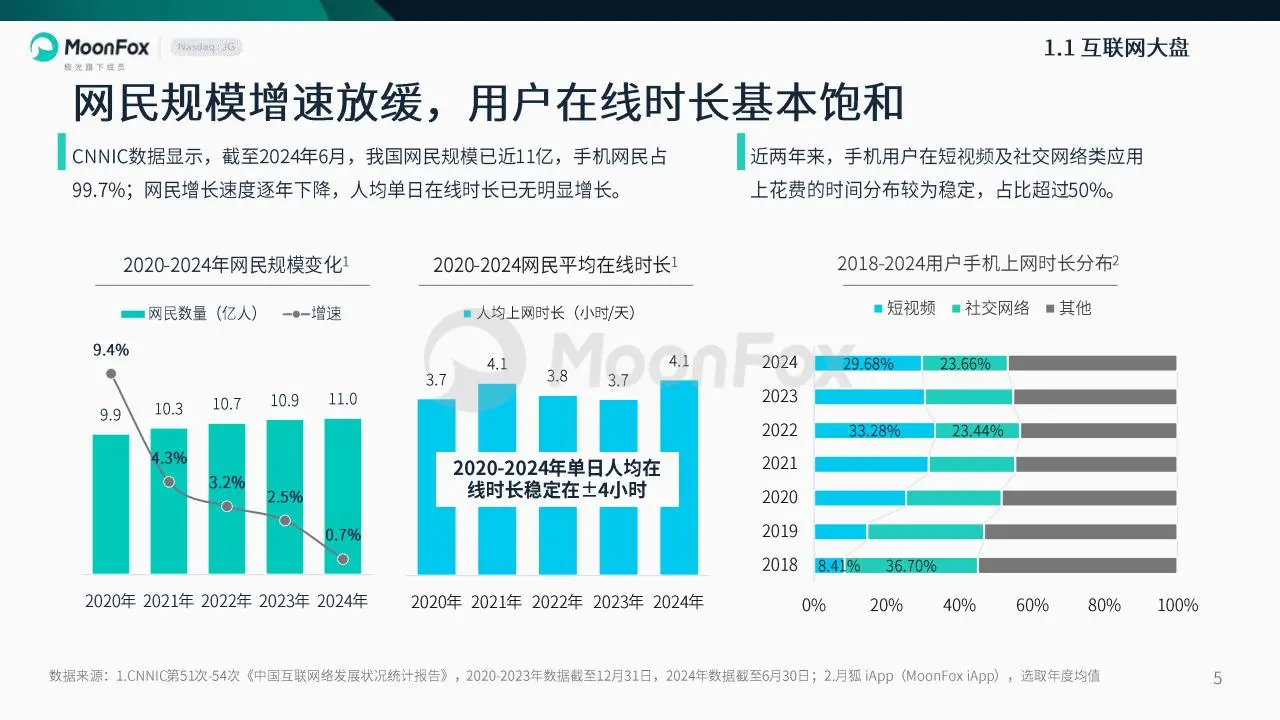 月狐数据2024年度报告