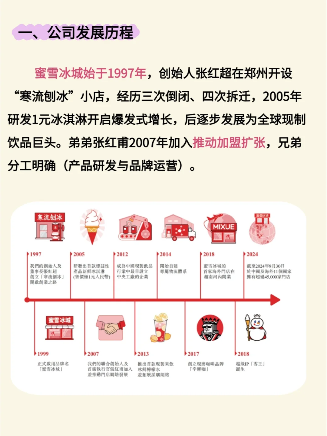 了解一个上市公司|蜜雪冰城