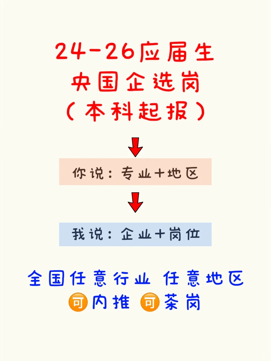 央国企对产品经理的需求真的很大！3w+岗位