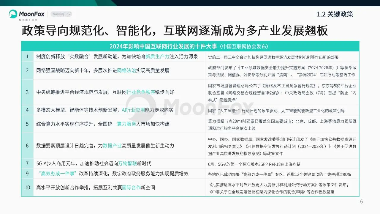 月狐数据2024年度报告