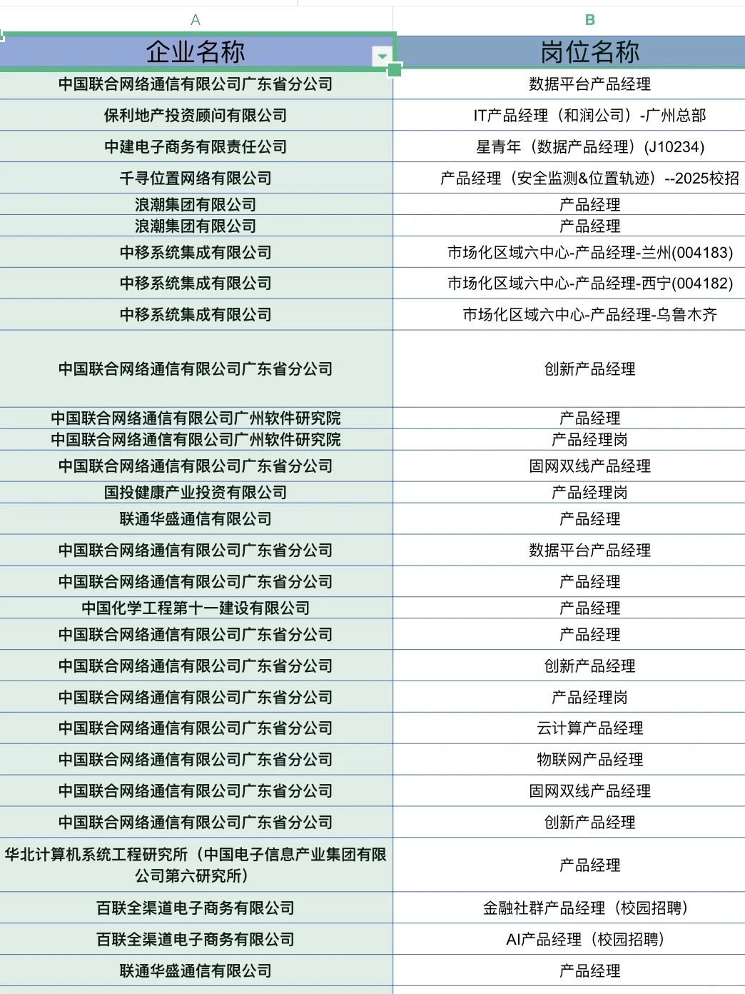 央国企对产品经理的需求真的很大！3w+岗位