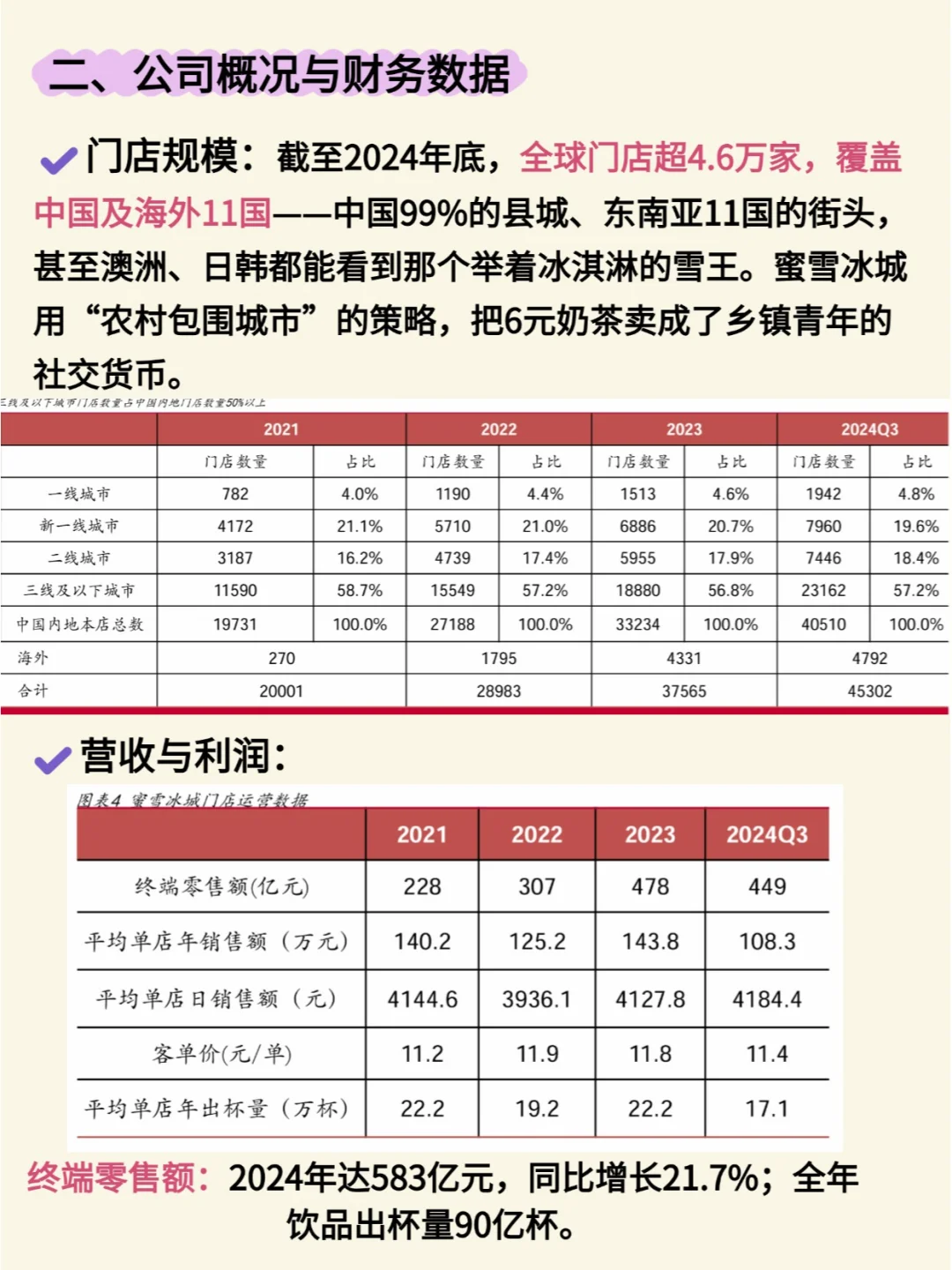 了解一个上市公司|蜜雪冰城