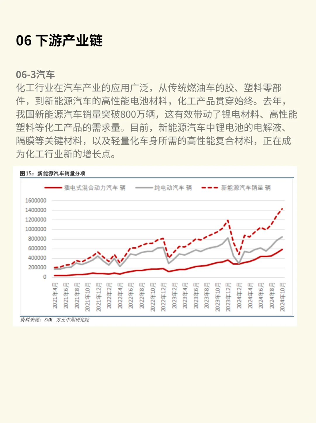 一天吃透一条产业链：化工行业（深度解析）
