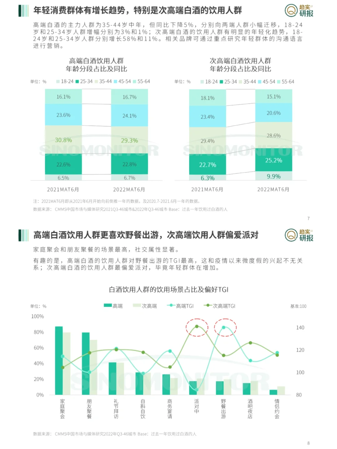 行业报告｜中国高端白酒市场简析