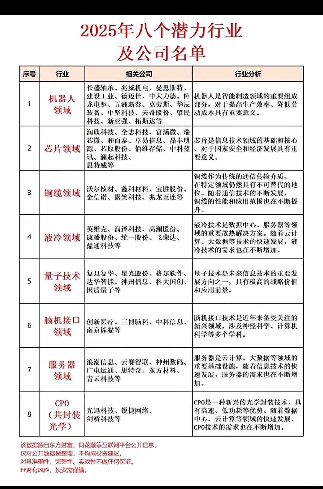 2025年八个潜力行业及相关公司