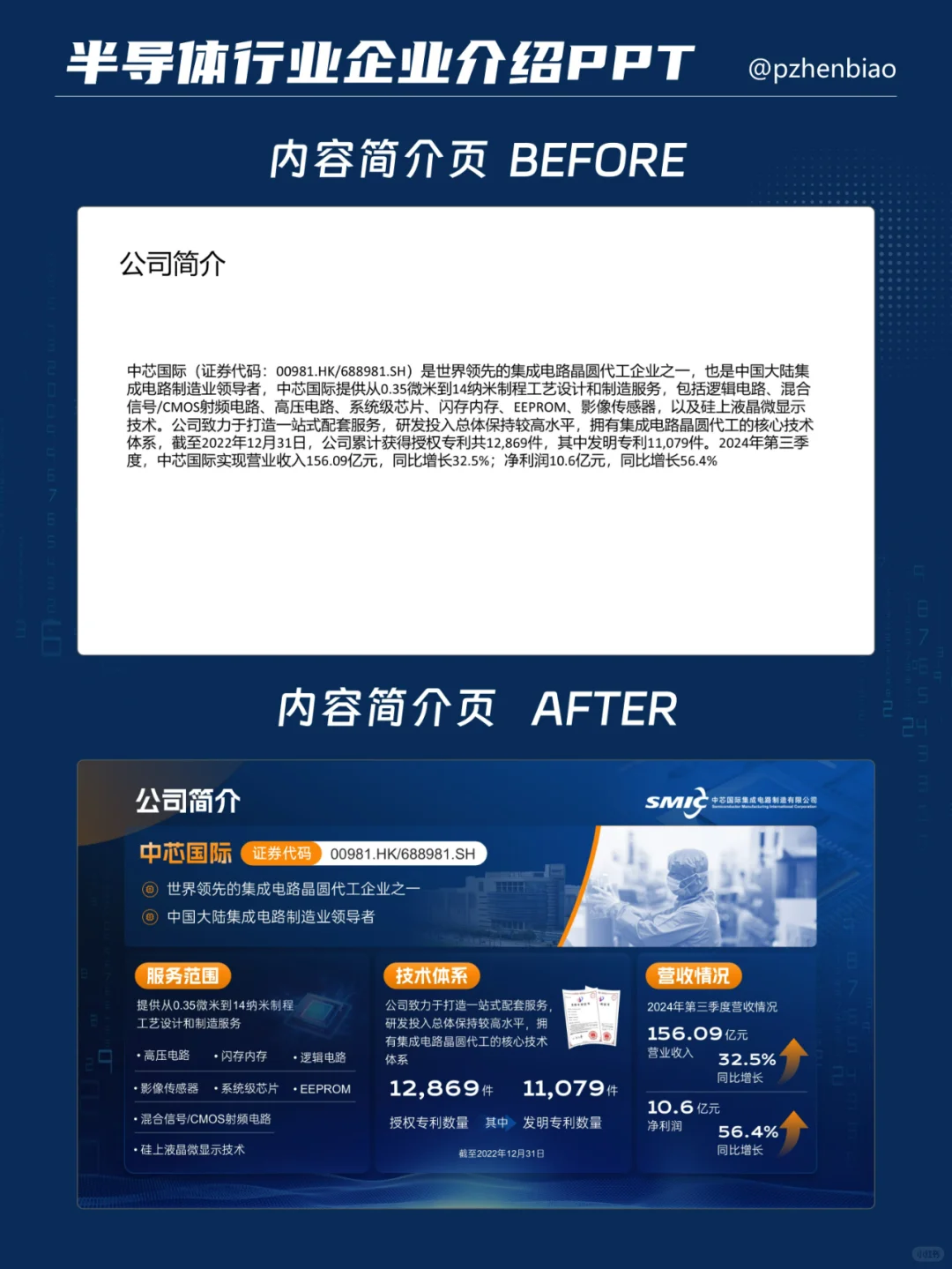 为大厂做一份蓝色系科技风企业介绍PPT