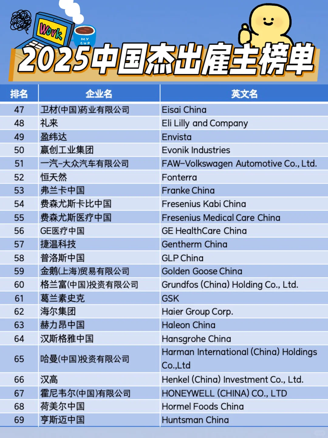 2025年中国地区百大最佳雇主榜｜就业必备✅