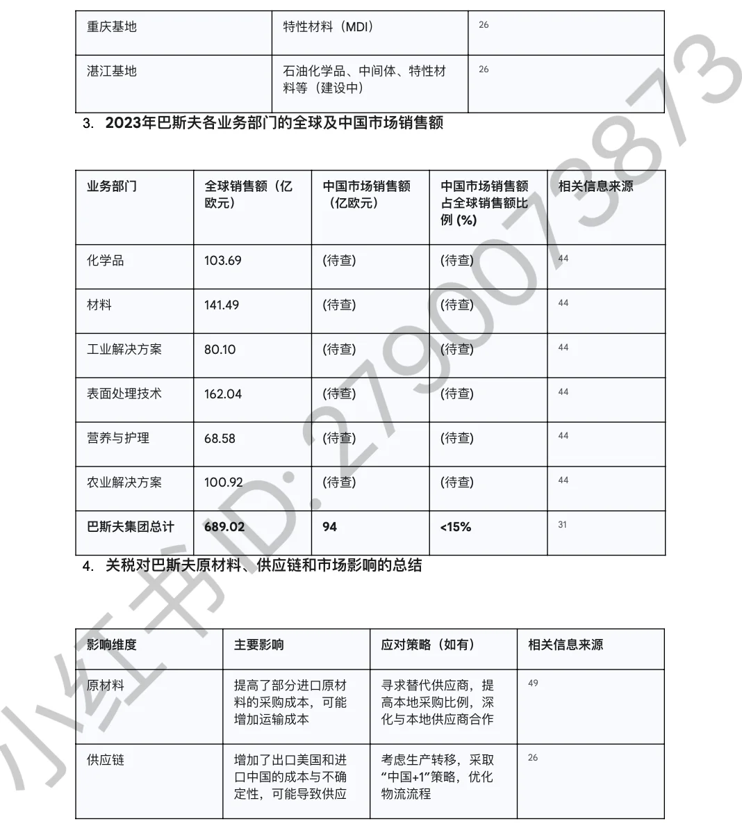 中美互加关税对化工行业影响—巴斯夫