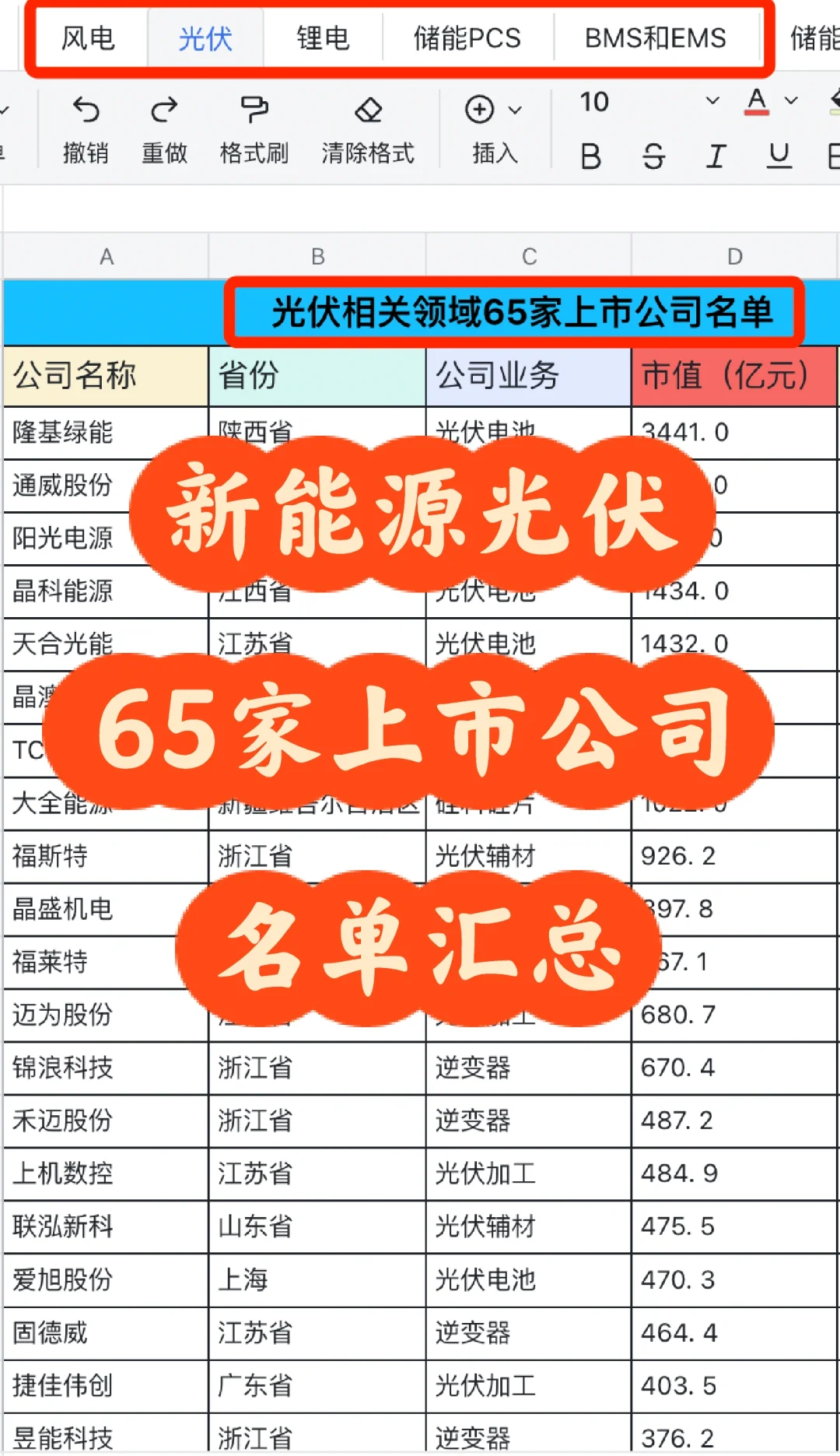 真心建议大家认真研究一下新能源行业