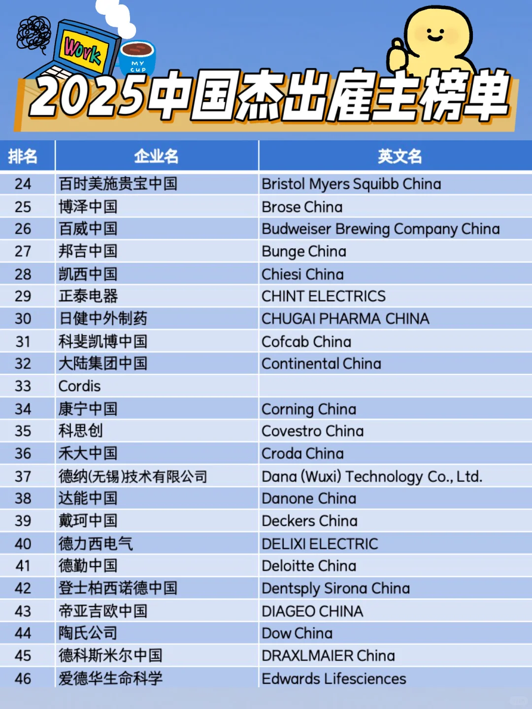 2025年中国地区百大最佳雇主榜｜就业必备✅