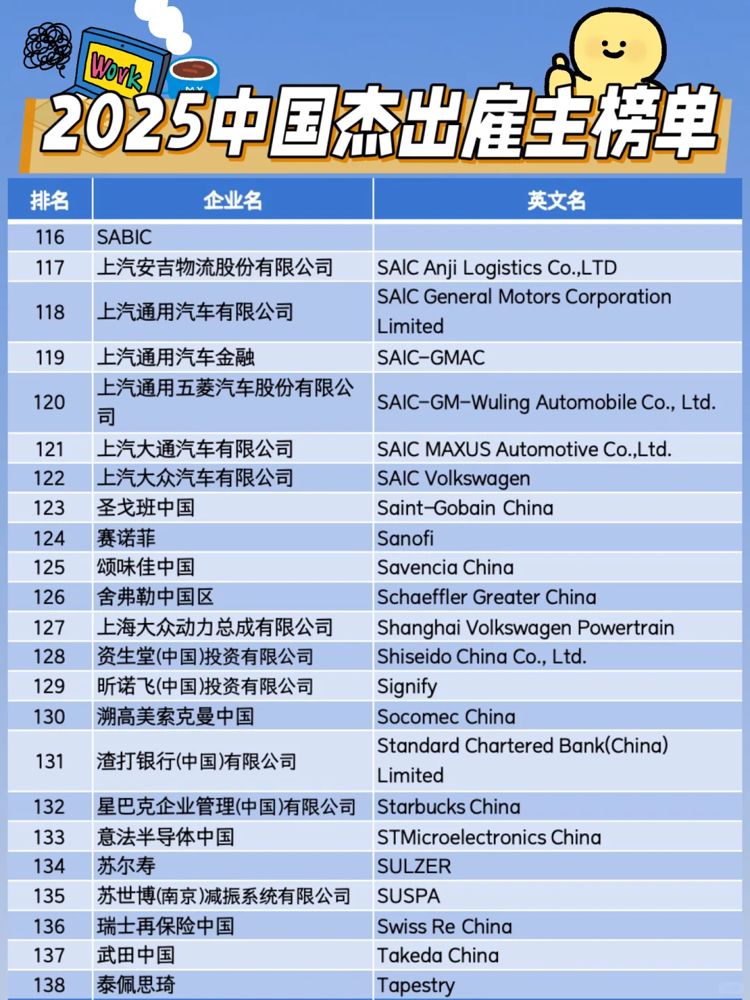 2025年中国地区百大最佳雇主榜｜就业必备✅