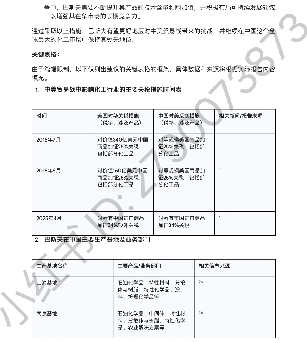 中美互加关税对化工行业影响—巴斯夫