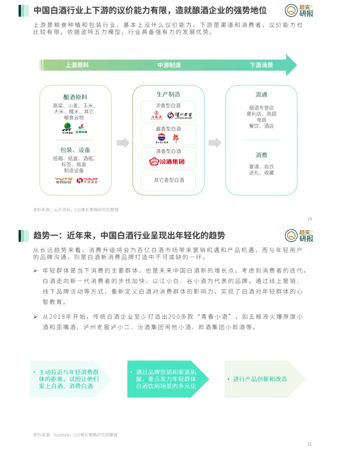 行业报告｜中国高端白酒市场简析