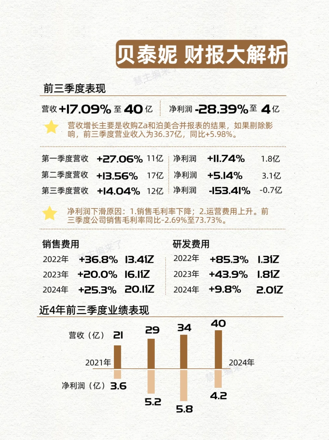 暴跌153%，薇诺娜咋了