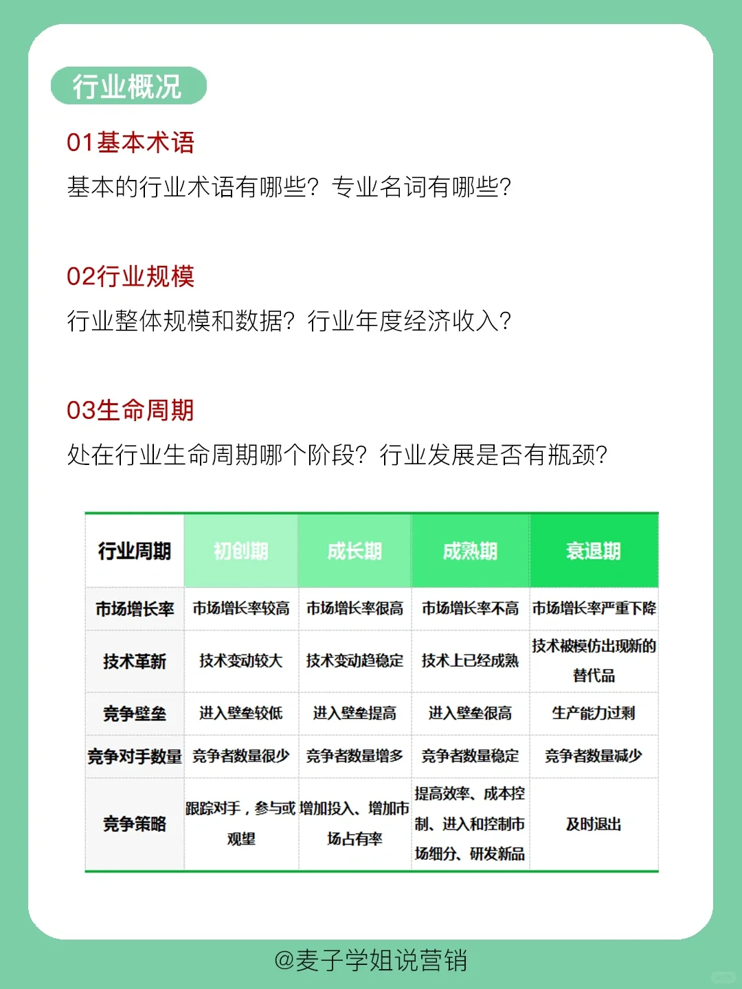 干货分享｜?如何快速摸清一个行业？？