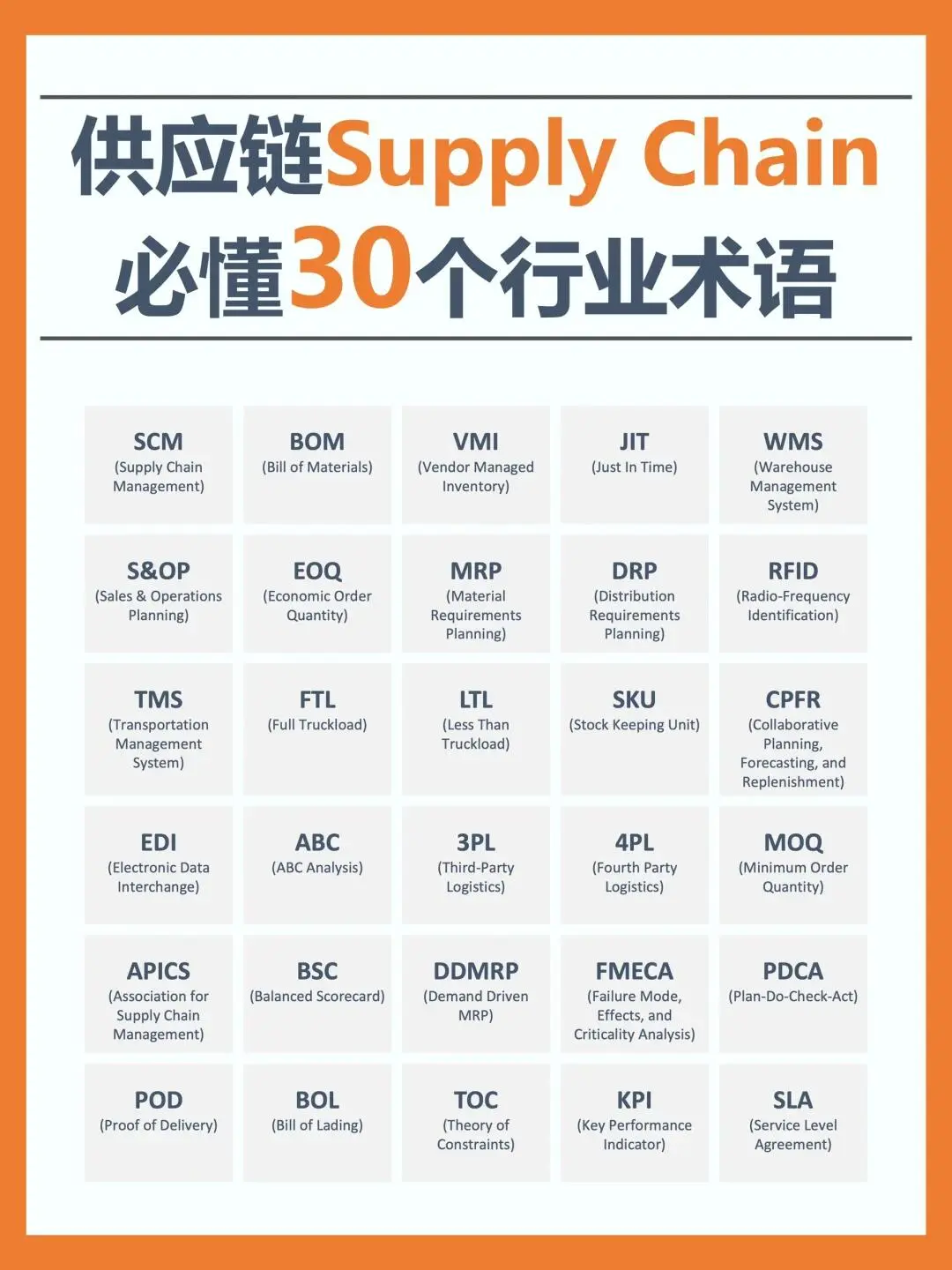 供应链行业必懂的30个专业术语