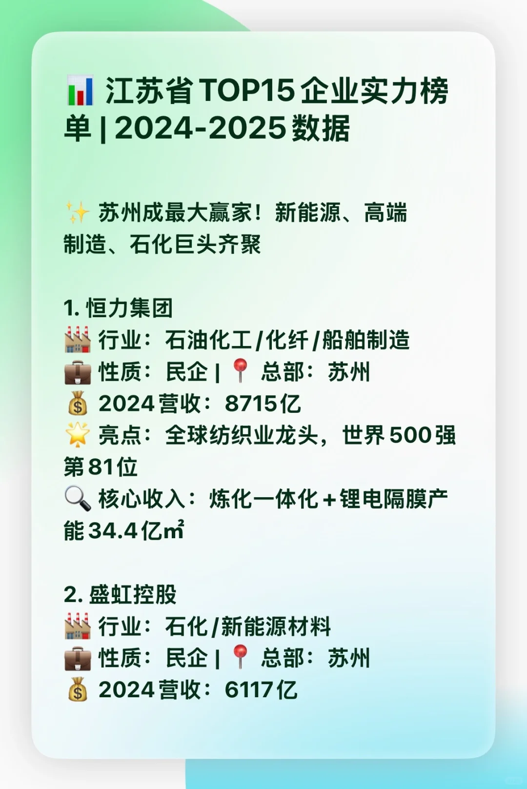 ? 江苏省TOP15企业实力榜单