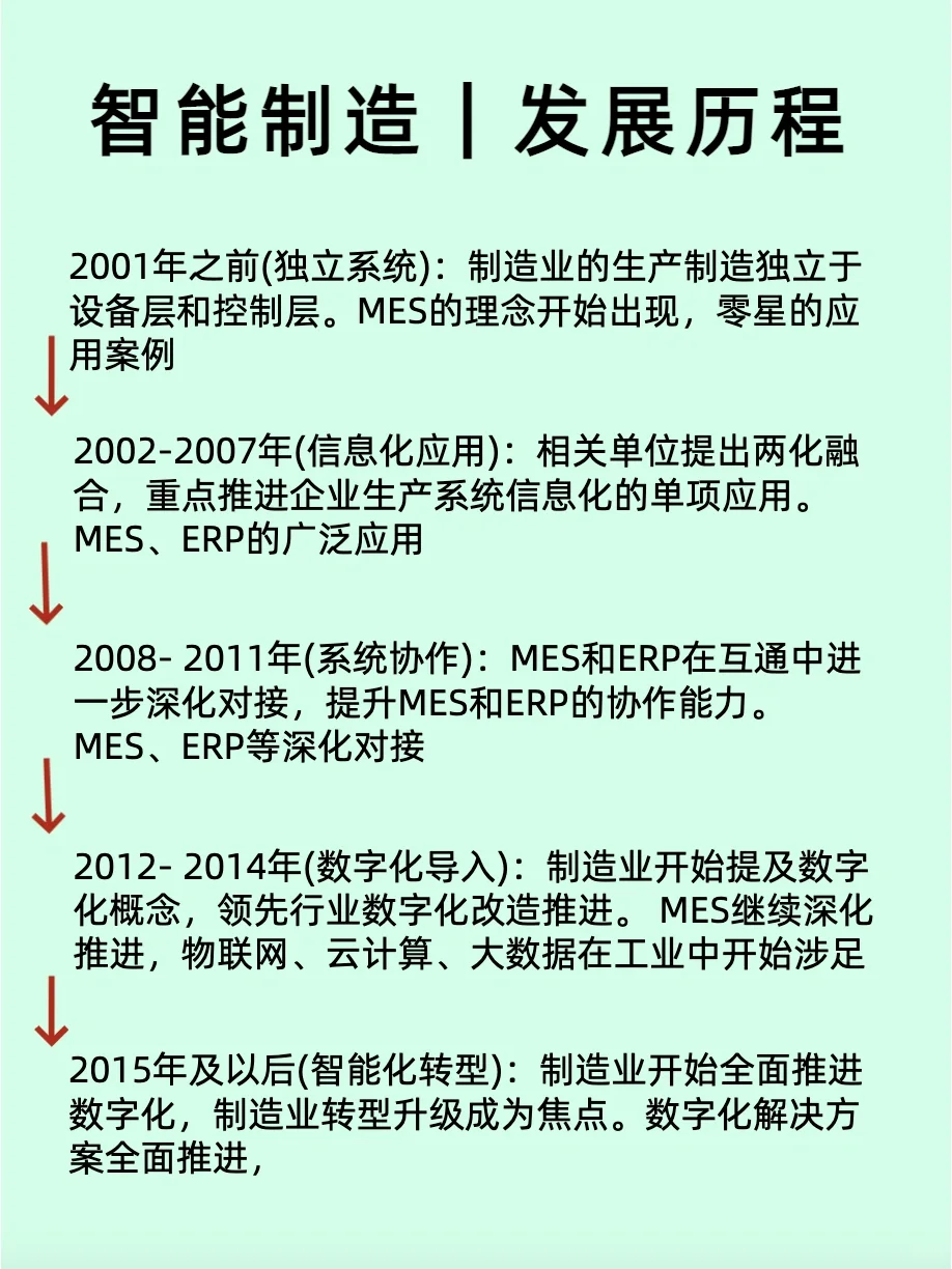 智能制造?代表性企业|及产业链介绍