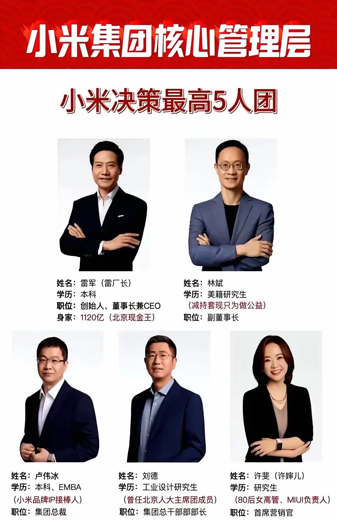 小米集团 5 巨头