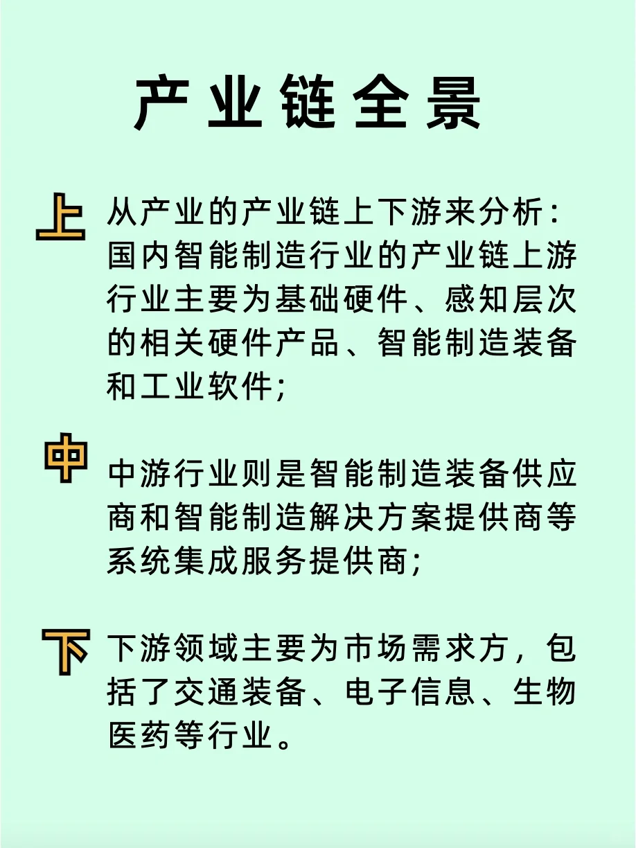 智能制造?代表性企业|及产业链介绍