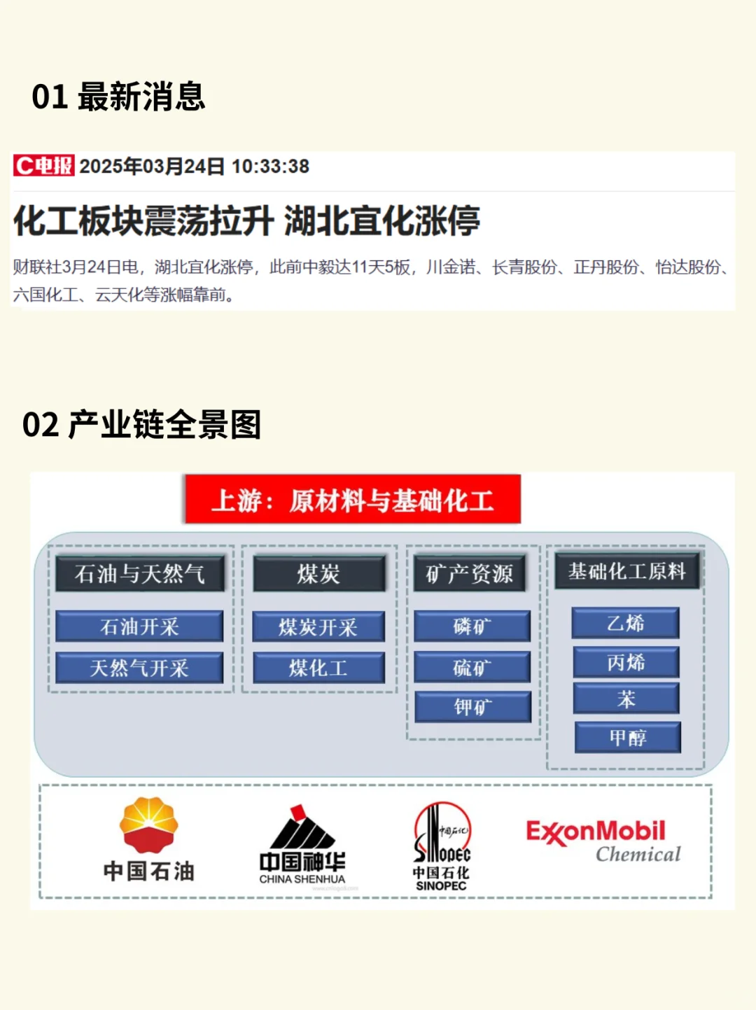 一天吃透一条产业链：化工行业（深度解析）