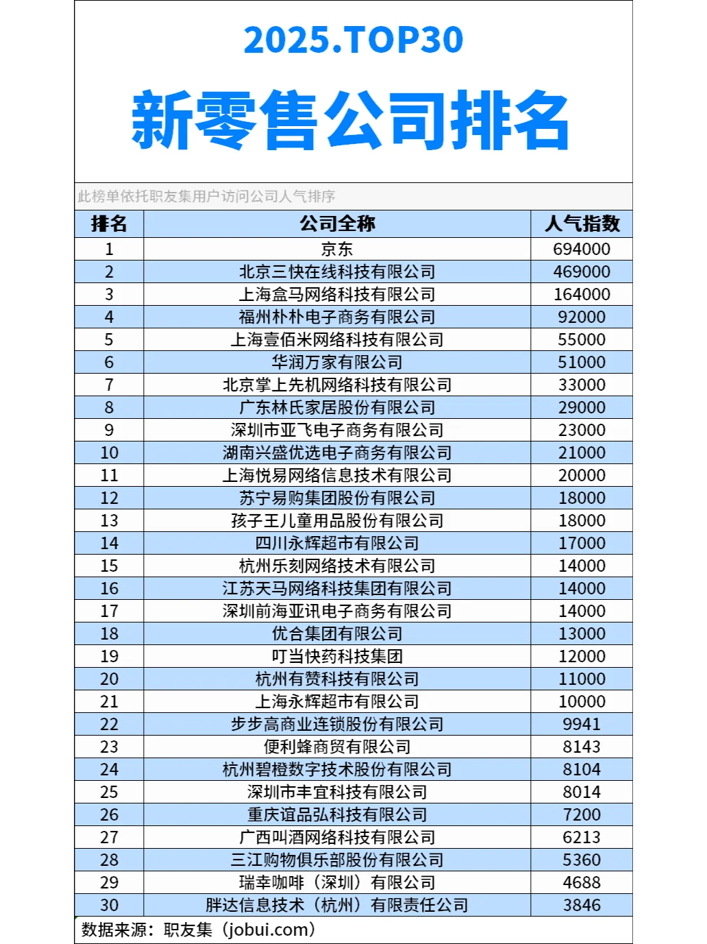 2025年中国‌新零售公司排行榜