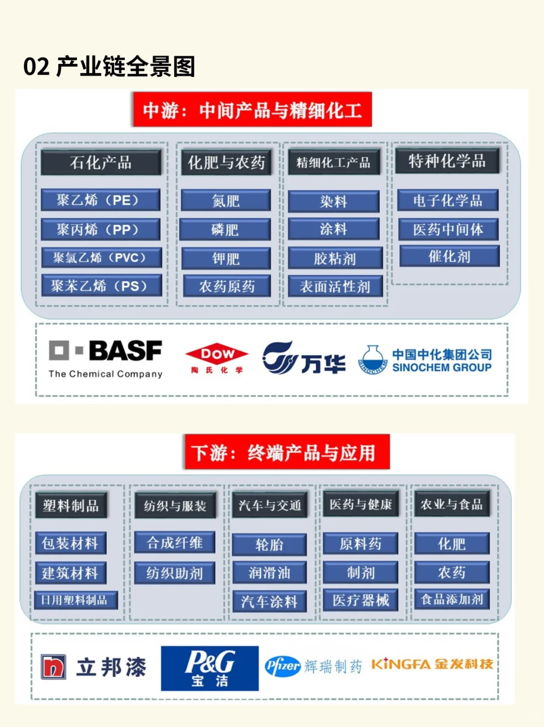 一天吃透一条产业链：化工行业（深度解析）