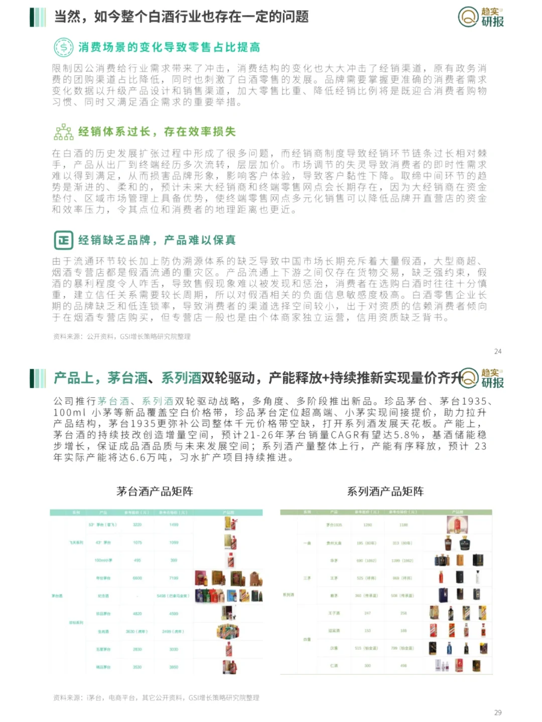 行业报告｜中国高端白酒市场简析