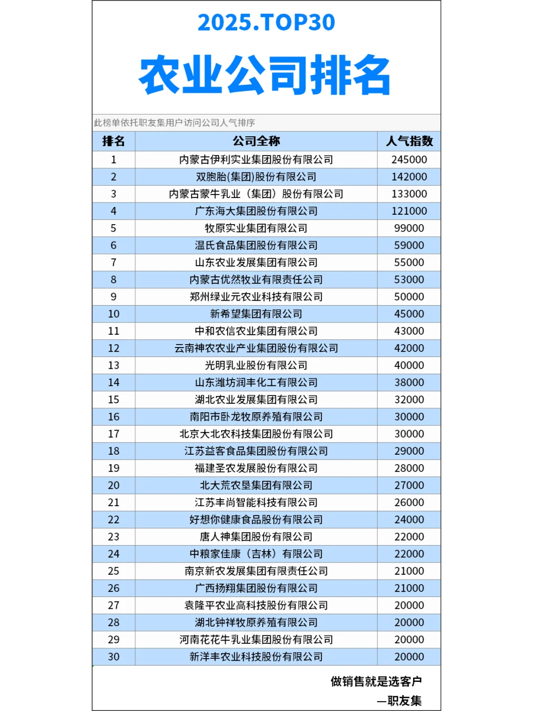 2025年中国‌农业公司排行榜