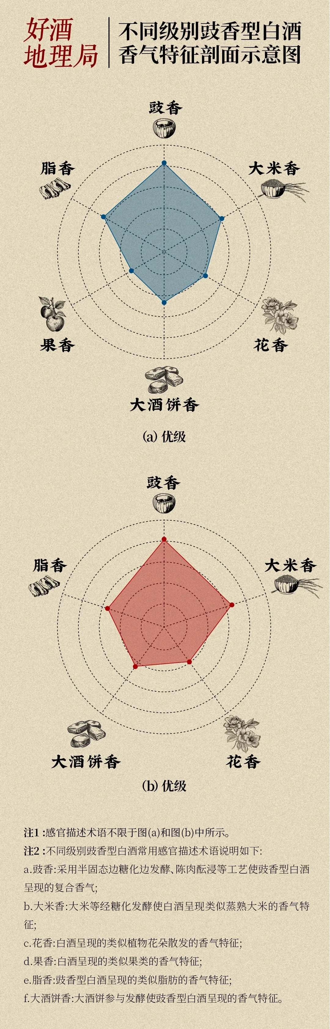 豉香白酒国标发布，八大变化影响几何？