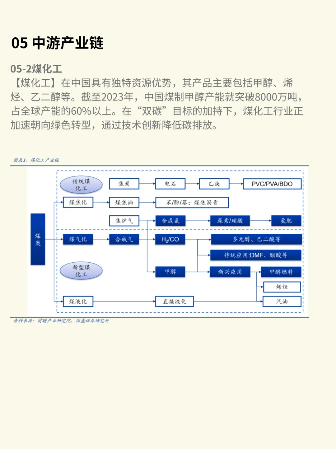 一天吃透一条产业链：化工行业（深度解析）