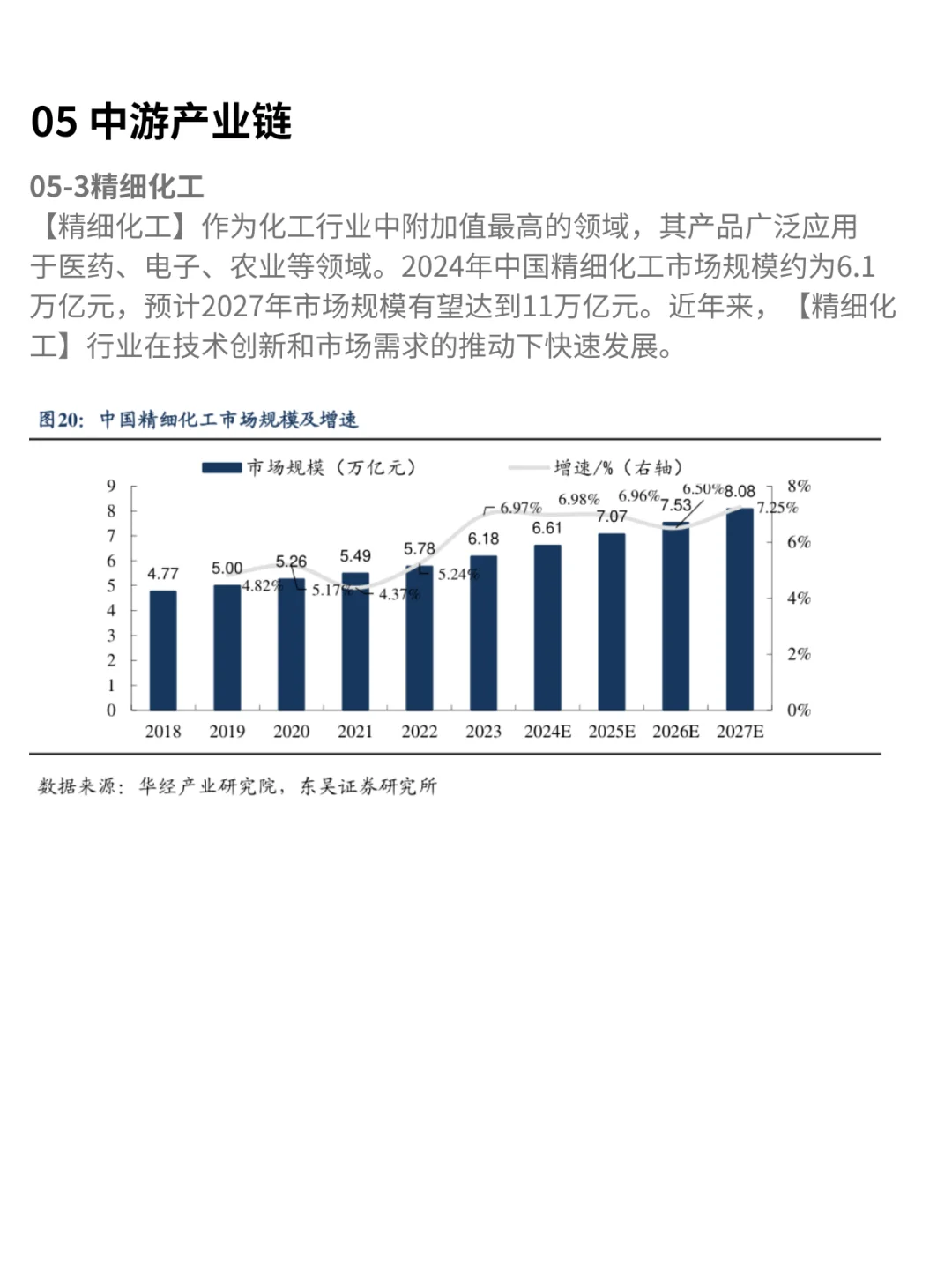 一天吃透一条产业链：化工行业（深度解析）