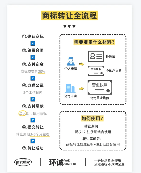 精品商标转让：白酒品牌商标Logo合集